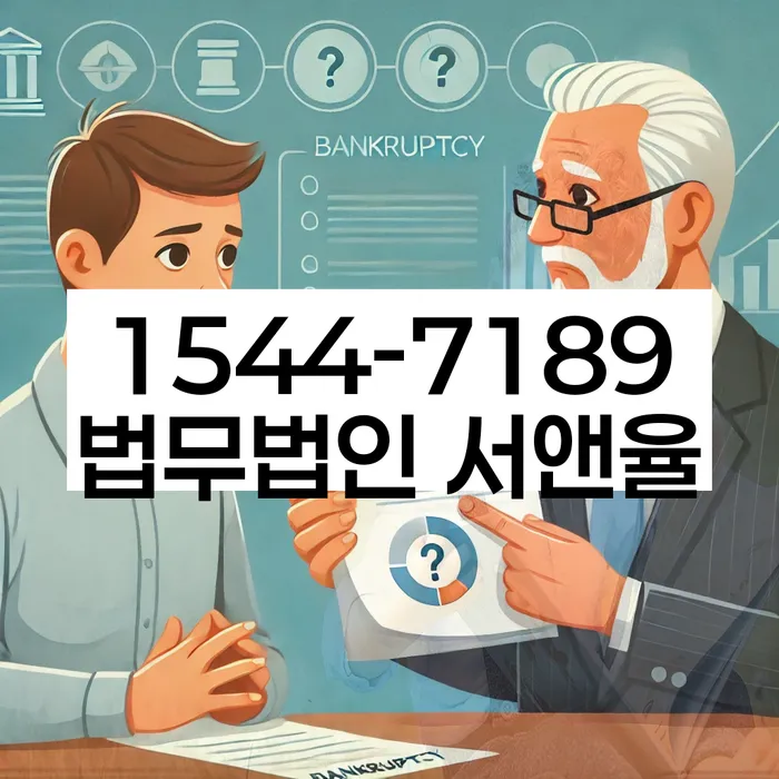 개인회생 금지명령